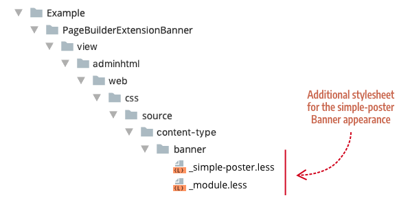 Additional appearance stylesheets