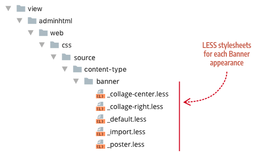 Appearance stylesheets