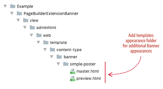 Appearance templates