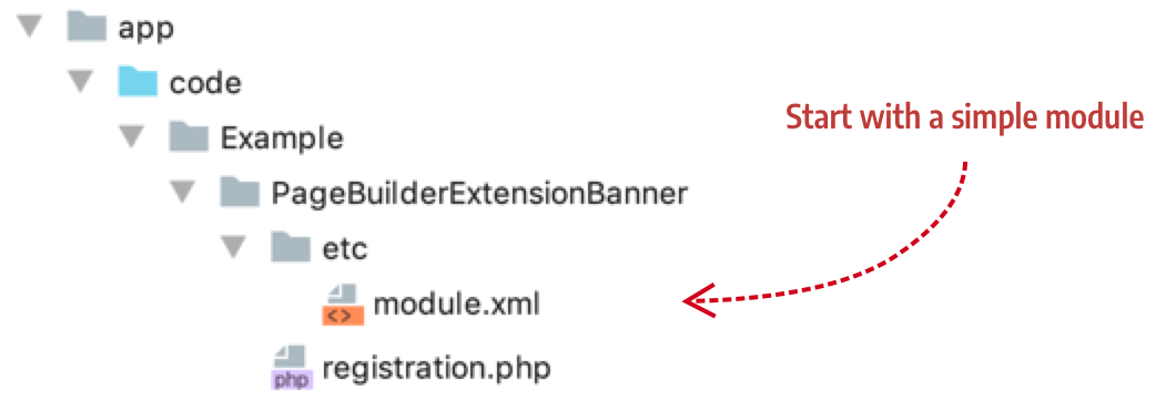 Minimum extension module structure