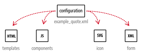 configuration-hub