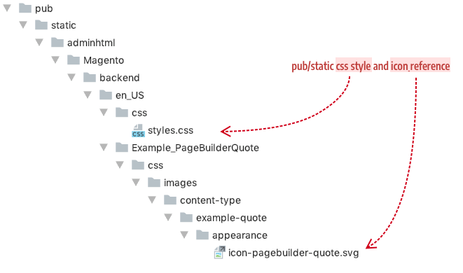 Create config file